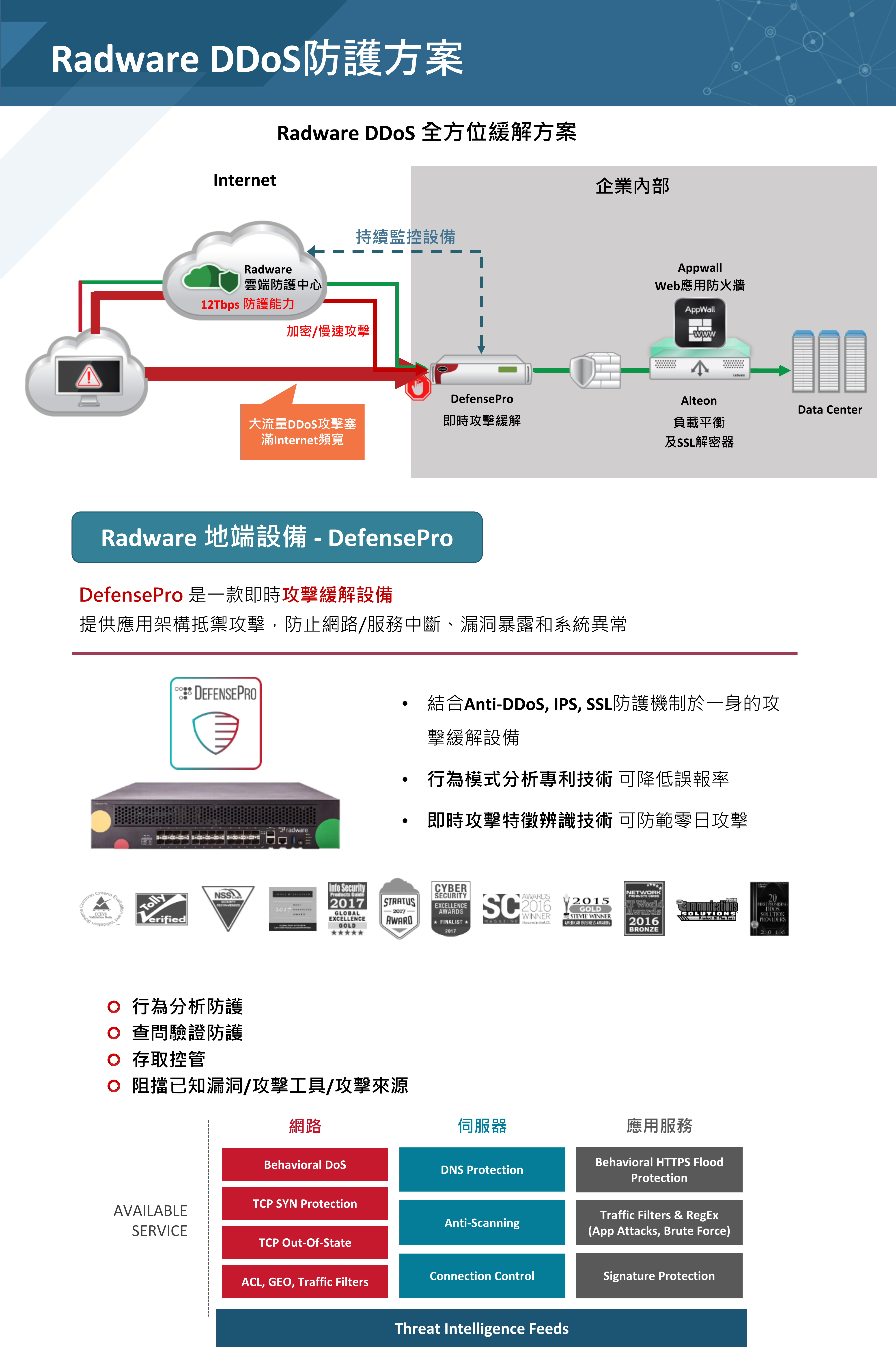 Radware DDoS solution_1